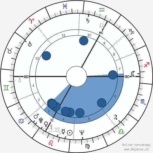 Vincent Bugliosi wikipedie, horoscope, astrology, instagram