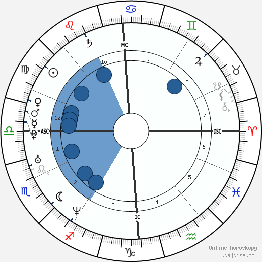 Vincent Delerm wikipedie, horoscope, astrology, instagram