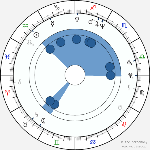 Vincent Elbaz wikipedie, horoscope, astrology, instagram