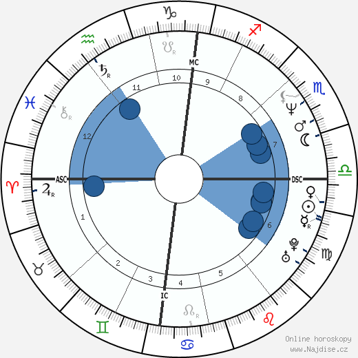 Vincent Engel wikipedie, horoscope, astrology, instagram