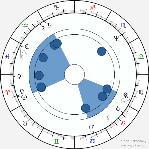 Vincent Gallo wikipedie, horoscope, astrology, instagram
