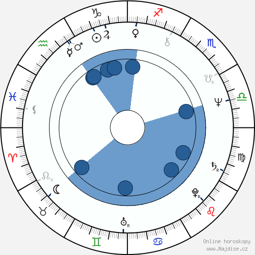 Vincent Grass wikipedie, horoscope, astrology, instagram
