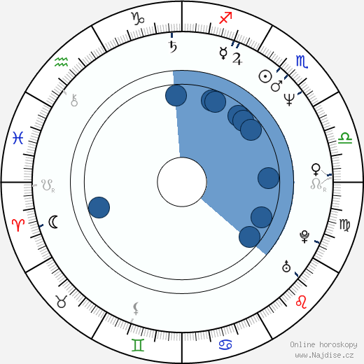 Vincent Irizarry wikipedie, horoscope, astrology, instagram