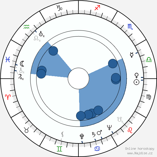Vincent J. Donehue wikipedie, horoscope, astrology, instagram