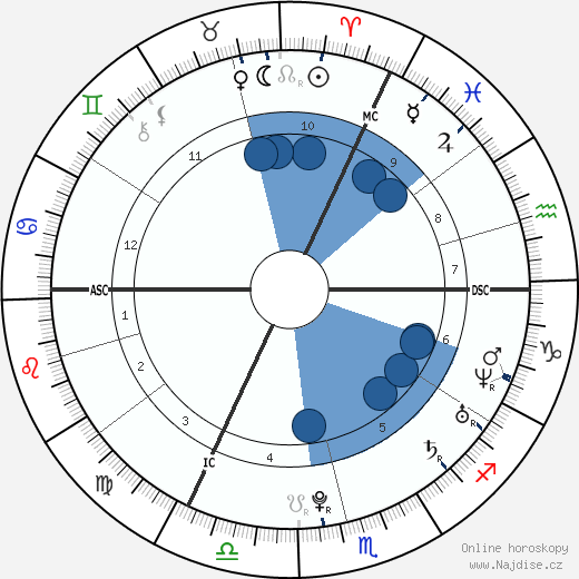 Vincent Kompany wikipedie, horoscope, astrology, instagram