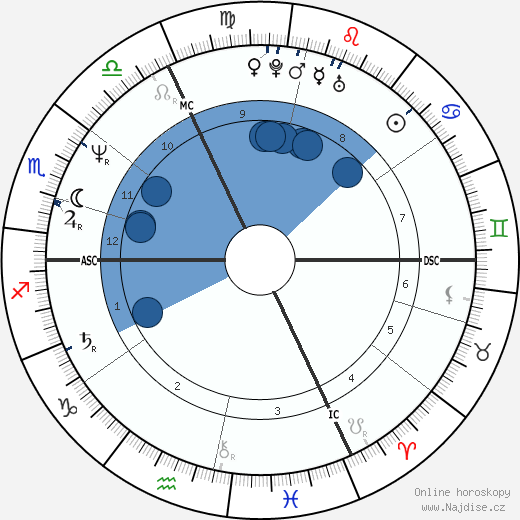 Vincent Lindon wikipedie, horoscope, astrology, instagram