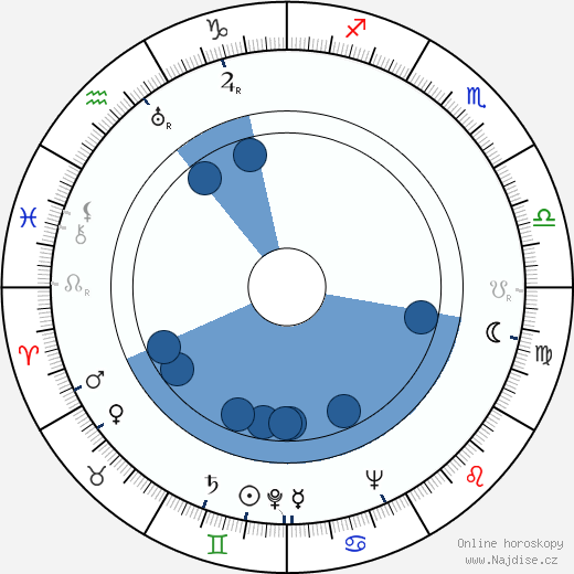 Vincent Lombardi wikipedie, horoscope, astrology, instagram