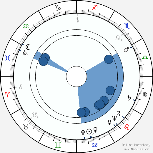 Vincent M. Fennelly wikipedie, horoscope, astrology, instagram