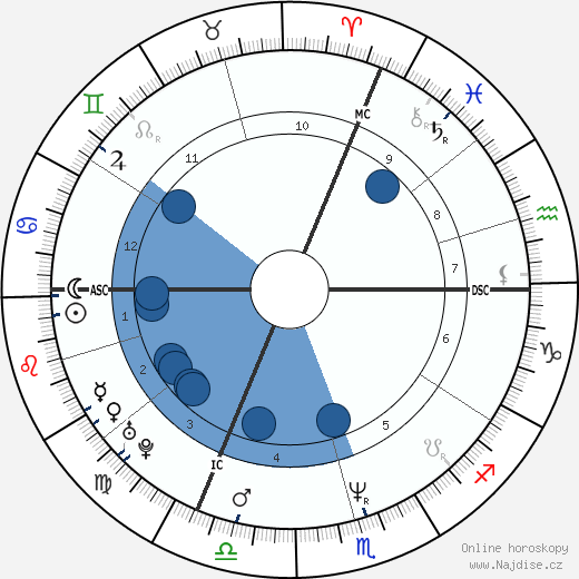 Vincent Moscato wikipedie, horoscope, astrology, instagram