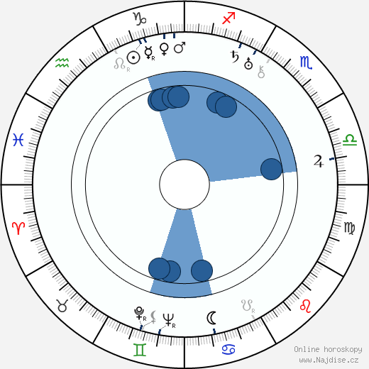 Vincent Perry wikipedie, horoscope, astrology, instagram