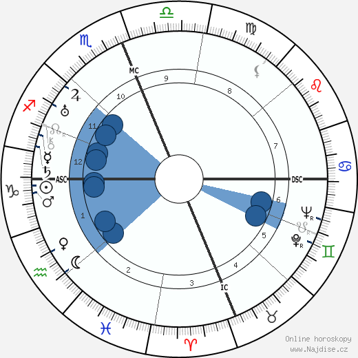 Vincent R. Impellitteri wikipedie, horoscope, astrology, instagram