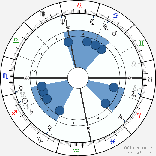 Vincent Roux wikipedie, horoscope, astrology, instagram