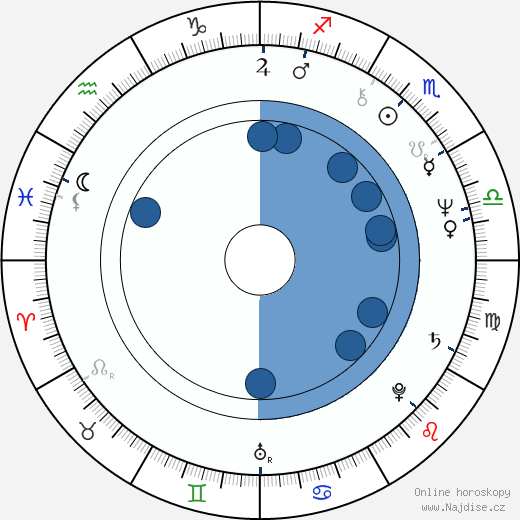 Vincent Schiavelli wikipedie, horoscope, astrology, instagram
