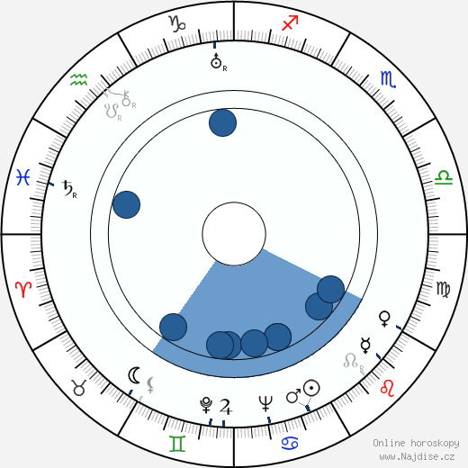 Vincent Sherman wikipedie, horoscope, astrology, instagram