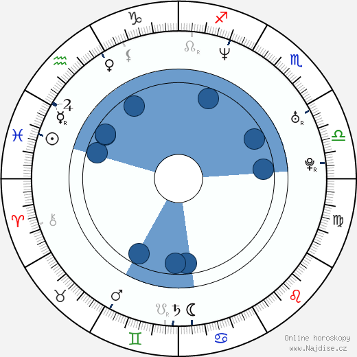 Vincent Thomas wikipedie, horoscope, astrology, instagram