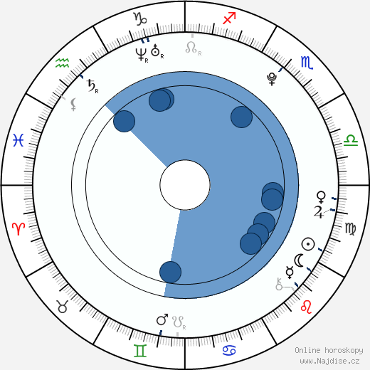 Vincent Tomas wikipedie, horoscope, astrology, instagram