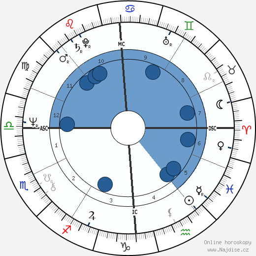 Vincent Vanechop wikipedie, horoscope, astrology, instagram