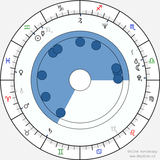 Vincent Walsh wikipedie, horoscope, astrology, instagram