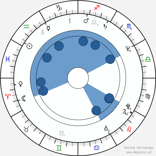 Vincent Ward wikipedie, horoscope, astrology, instagram