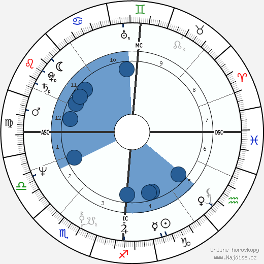 Vincent Winter wikipedie, horoscope, astrology, instagram