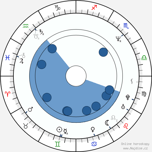 Vincent Young wikipedie, horoscope, astrology, instagram