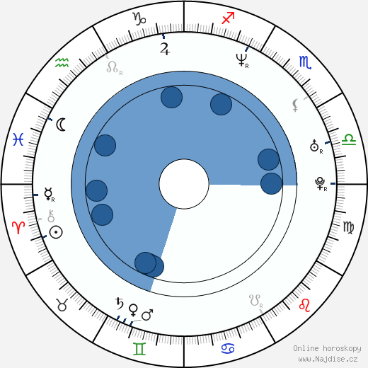 Vincent Zhao Wenzhuo wikipedie, horoscope, astrology, instagram