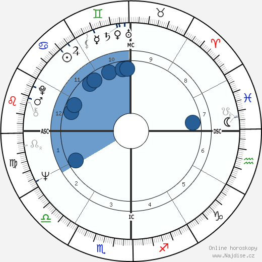 Vincente Fox wikipedie, horoscope, astrology, instagram