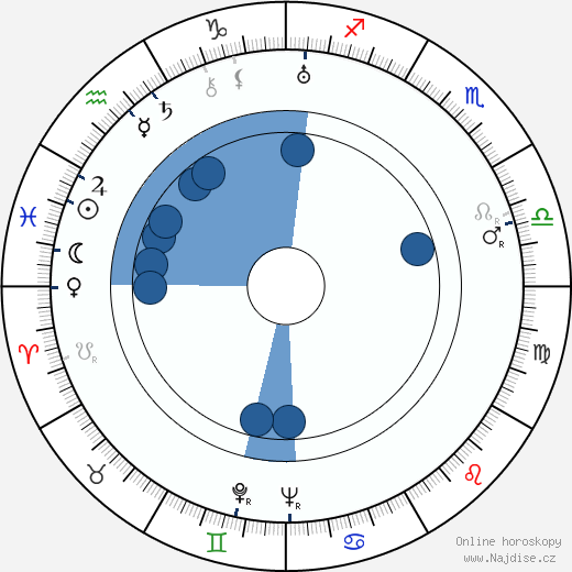 Vincente Minnelli wikipedie, horoscope, astrology, instagram