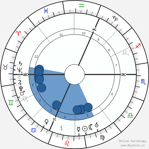 Vincenzo Lancia wikipedie, horoscope, astrology, instagram