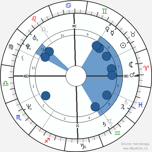 Vincenzo Maenza wikipedie, horoscope, astrology, instagram