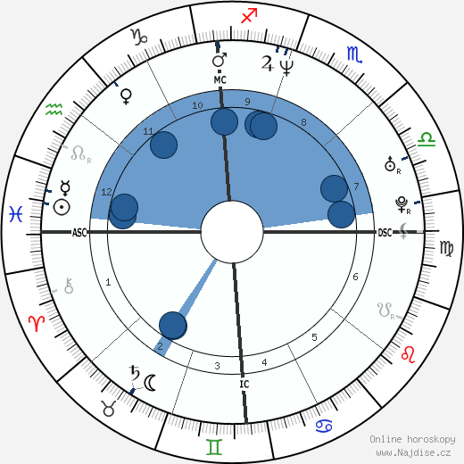 Vincenzo Modica wikipedie, horoscope, astrology, instagram