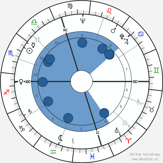 Vincenzo Parisi wikipedie, horoscope, astrology, instagram