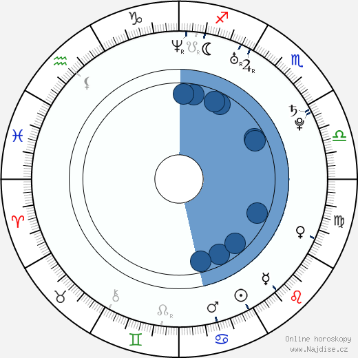 Vinessa Antoine wikipedie, horoscope, astrology, instagram