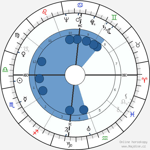 Vinícius de Moraes wikipedie, horoscope, astrology, instagram