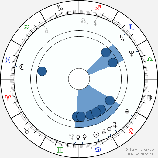 Vinnie Curto wikipedie, horoscope, astrology, instagram