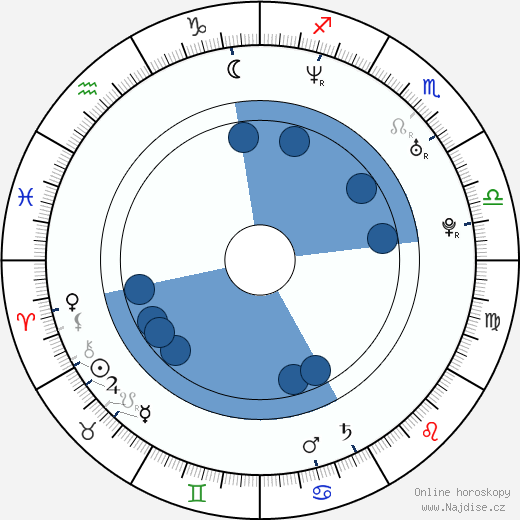 Vinny DeGennaro wikipedie, horoscope, astrology, instagram
