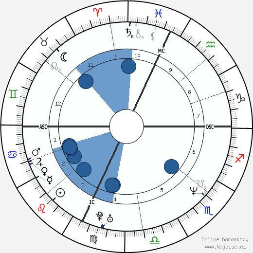 Vinny DelNegro wikipedie, horoscope, astrology, instagram