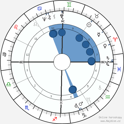 Viola Armstrong wikipedie, horoscope, astrology, instagram