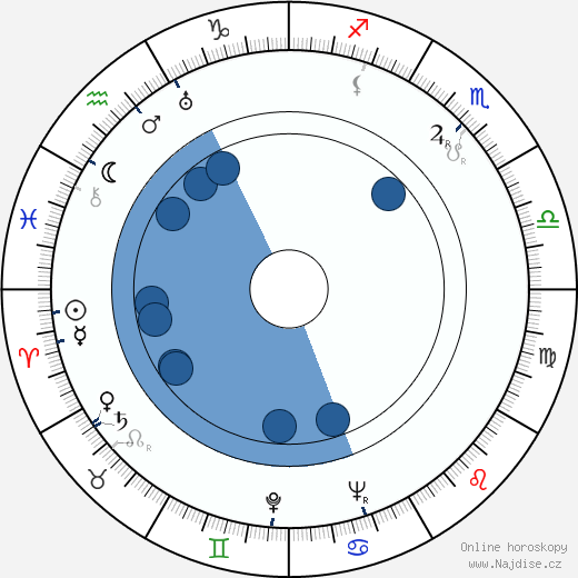 Viola Keats wikipedie, horoscope, astrology, instagram