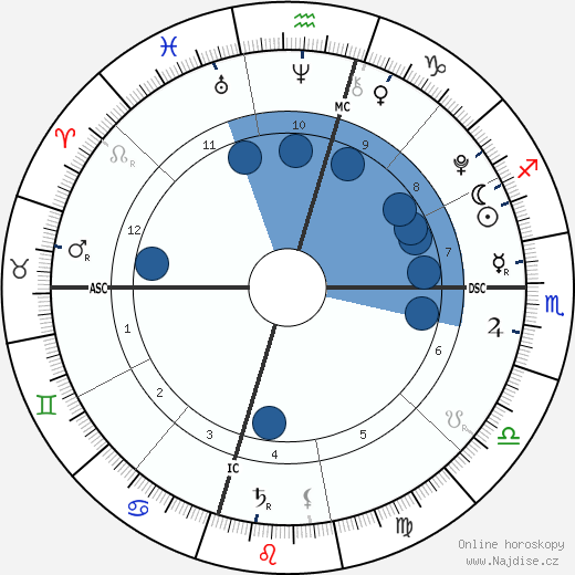 Violet Affleck wikipedie, horoscope, astrology, instagram