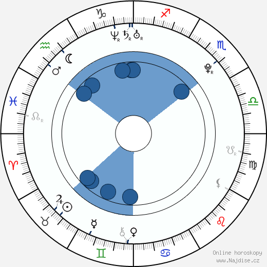Violet Monroe wikipedie, horoscope, astrology, instagram