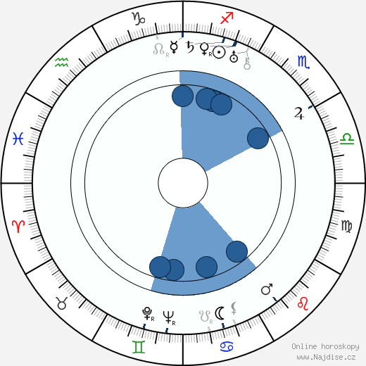 Violet Schram wikipedie, horoscope, astrology, instagram