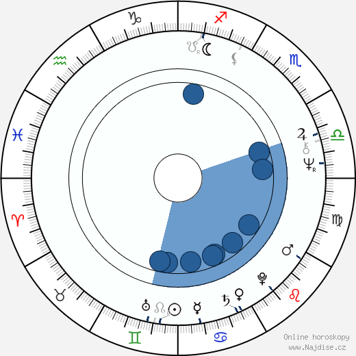 Violeta Gindeva wikipedie, horoscope, astrology, instagram