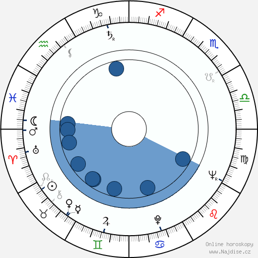 Violetta Ferrari wikipedie, horoscope, astrology, instagram