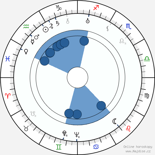 Viora Daniel wikipedie, horoscope, astrology, instagram
