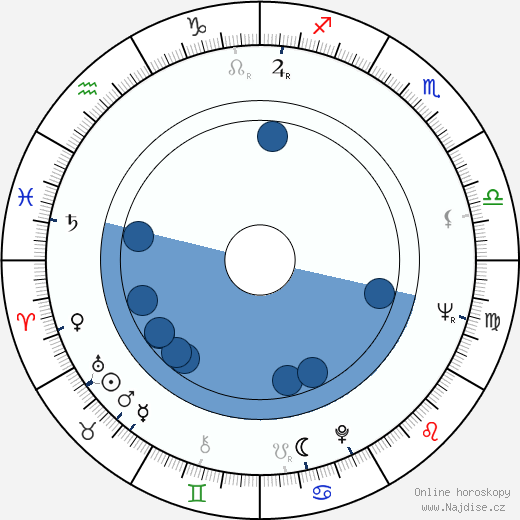Virgil Andriescu wikipedie, horoscope, astrology, instagram