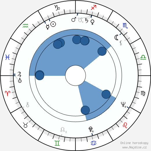 Virgil Calotescu wikipedie, horoscope, astrology, instagram