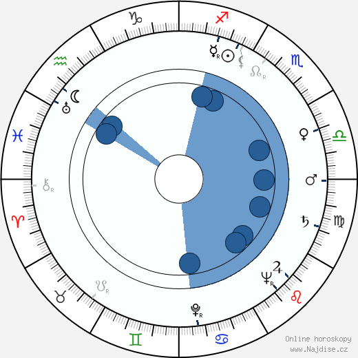 Virgil W. Vogel wikipedie, horoscope, astrology, instagram
