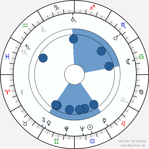Virgilia Chew wikipedie, horoscope, astrology, instagram