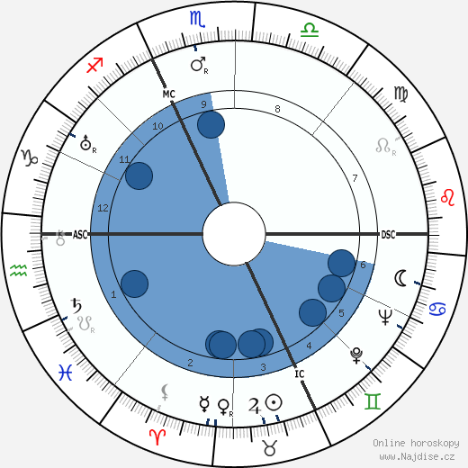 Virgilio Tommasi wikipedie, horoscope, astrology, instagram